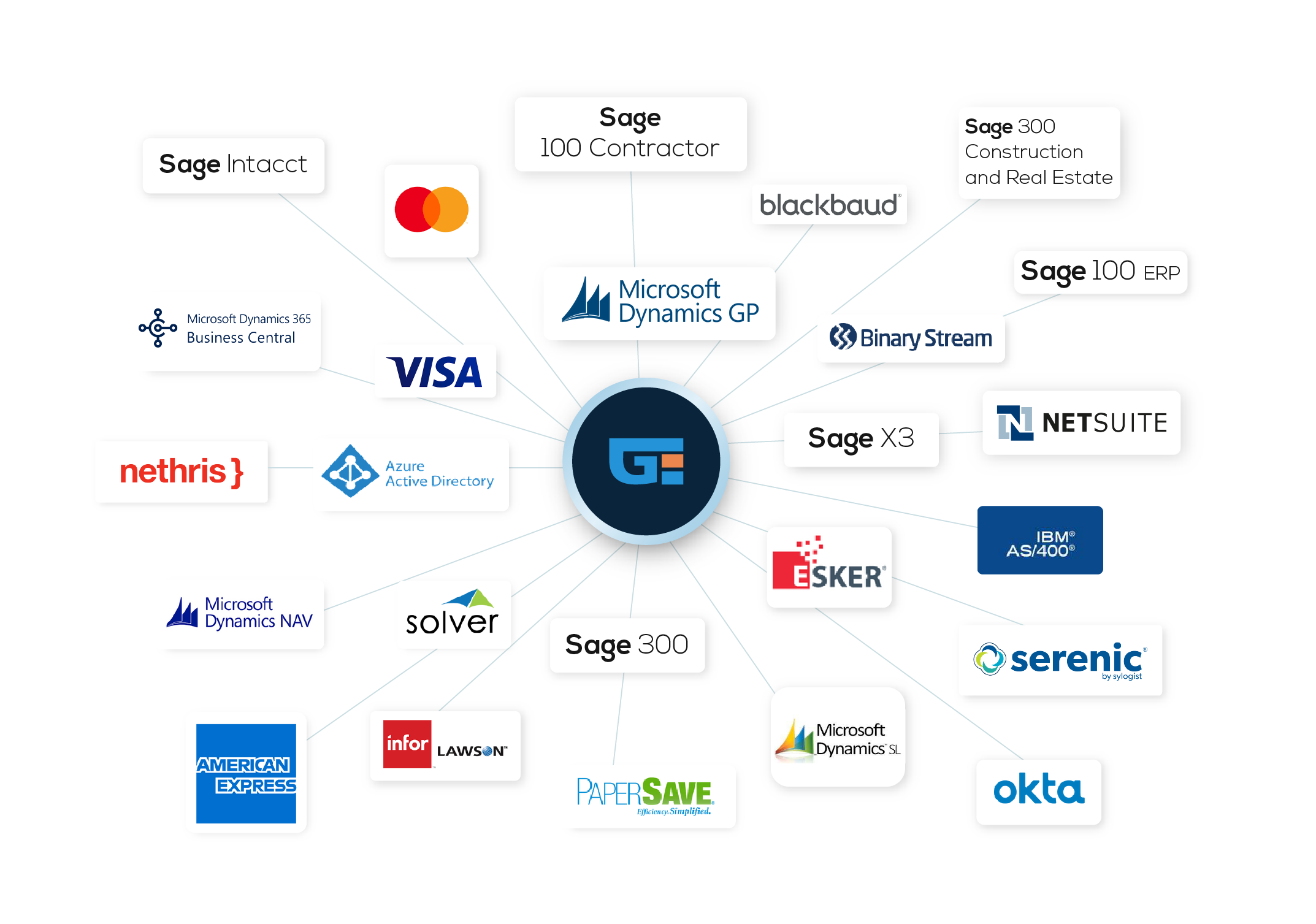 expense-reporting-integrations