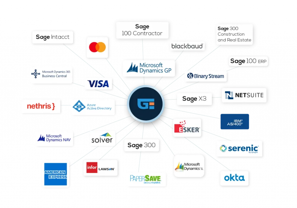 expense-reporting-integrations